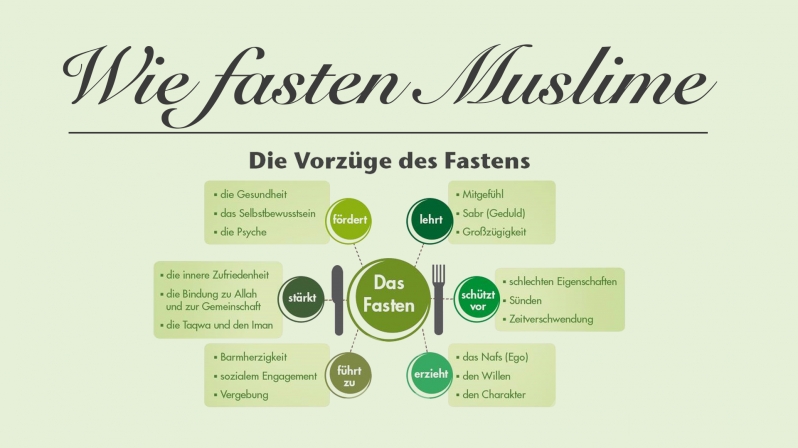 WIE FASTEN MUSLIME